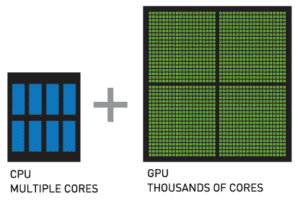 Diferenças entre CPU e GPU Tecnologia Moderna