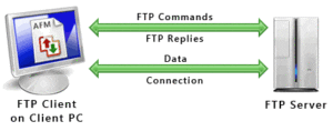 Monte Seu Próprio Servidor FTP Em Casa ou Trabalho!