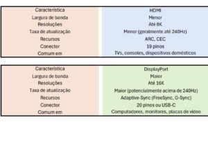 hdmi vs dp (display port)